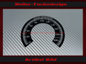 Speedometer Sticker for Harley Davidson Softail Fat Boy...